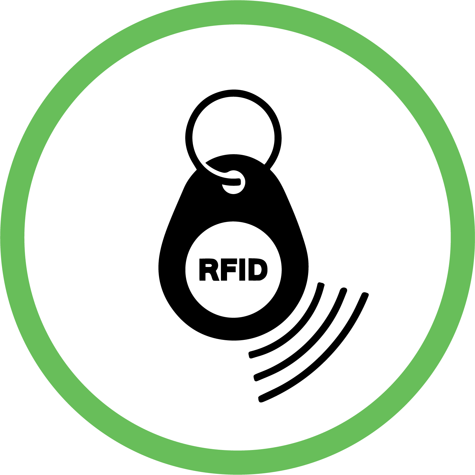 rfid