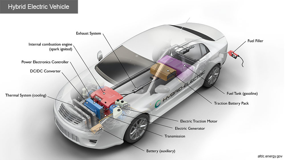 hibrid-auto-felepitese, autót, hibrid autó, hibrid autók, belső égésű, belső égésű motor, hibrid autók hibrid autó hibrid autó hibrid autó hibrid autó hibrid autó hibrid autó hibrid autó, üzemanyag fogyasztás is képes , autó, autó, autó, autó