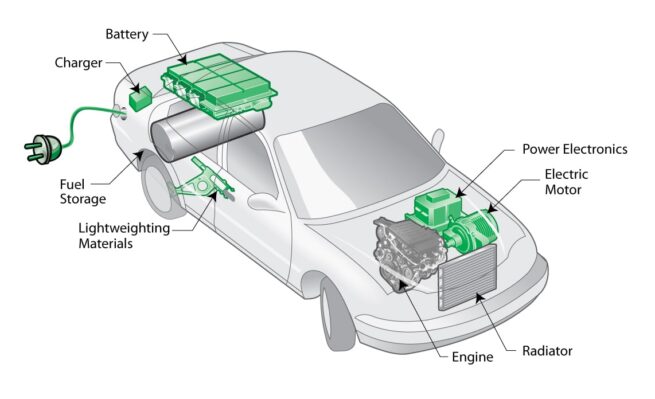 plug-in-hibrid-auto-mukodese