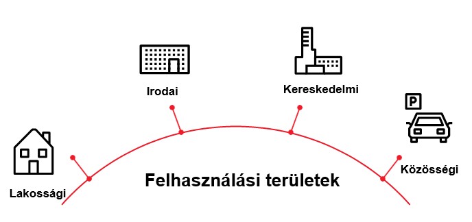 ABB elektromos autó töltőkábel felhasználási területek