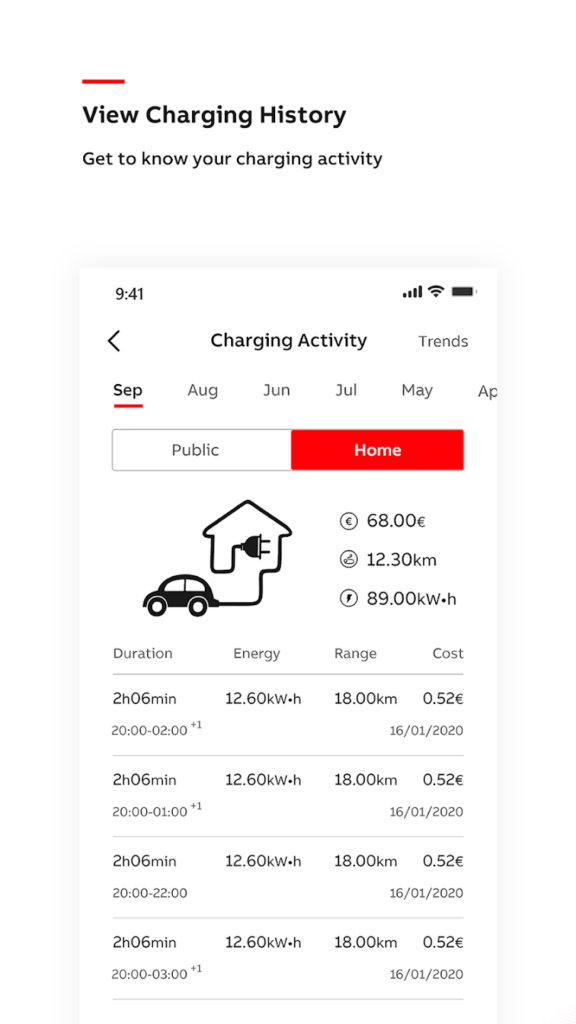 ABB mobil alkalmazás