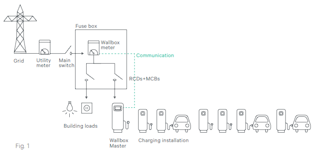 Dynamic power sharing