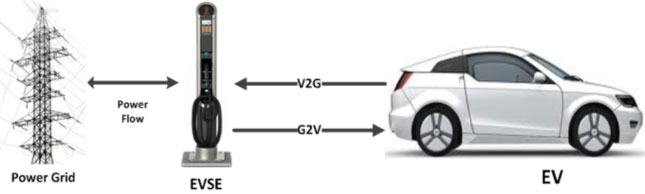 elektromos autók használata a vehicle to grid alkalmazásával, az akkumulátor villamos árammal szolgálhat