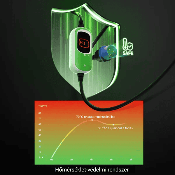 Rheidon elektromos autó állítható otthoni töltő – (3x16A) 7,4kW – 7,5m Type2 kábellel Rheidon elektromos autó állítható otthoni töltő – (3x16A) 7,4kW – 7,5m Type2 kábellel