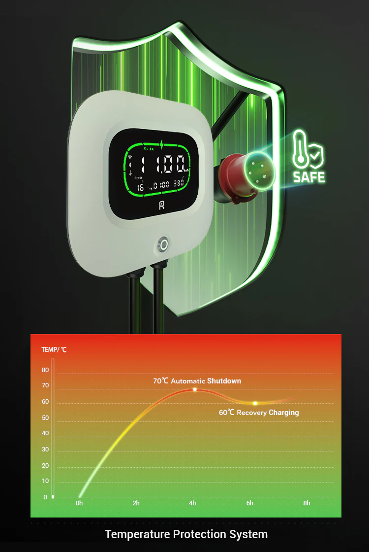 Rheidon Wallbox elektromos autó fali töltő (3x16A ) 11 kW - 6 m – Type 2