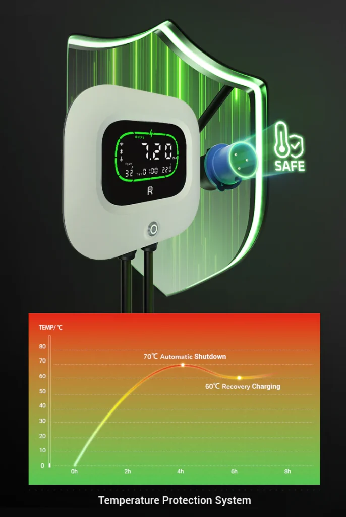Rheidon Wallbox elektromos autó fali töltő | 7,4 kW – 1x32A | 6 m – Type 2