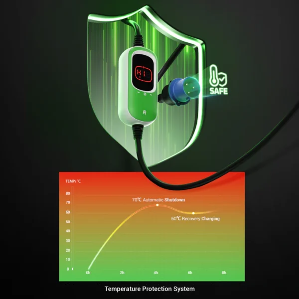 Rheidon elektromos autó állítható otthoni töltő – (3x16A) 7,4kW – 7,5m Type2 kábellel