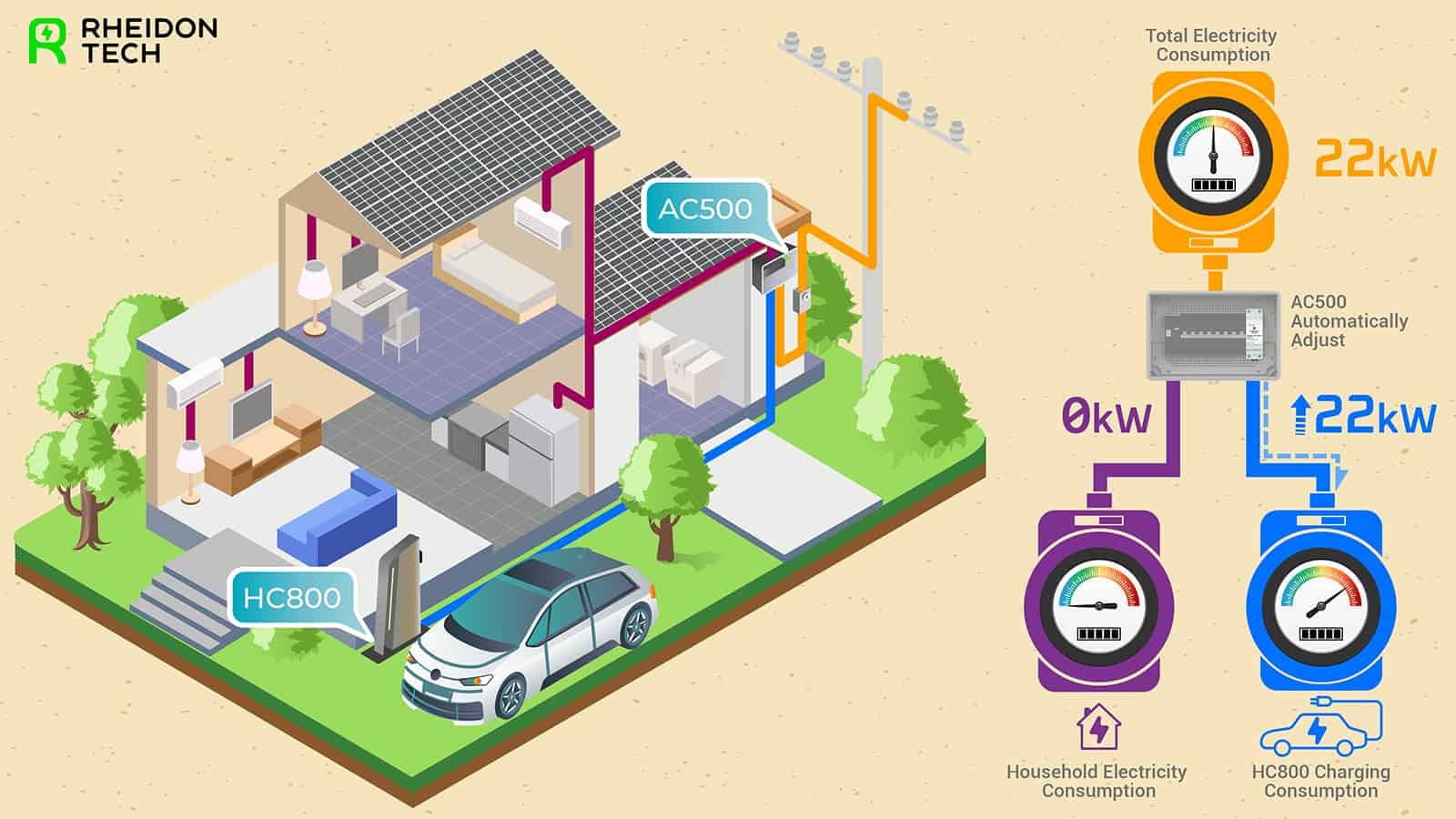 Rheidon okos árammérő Rheidon okos árammérő