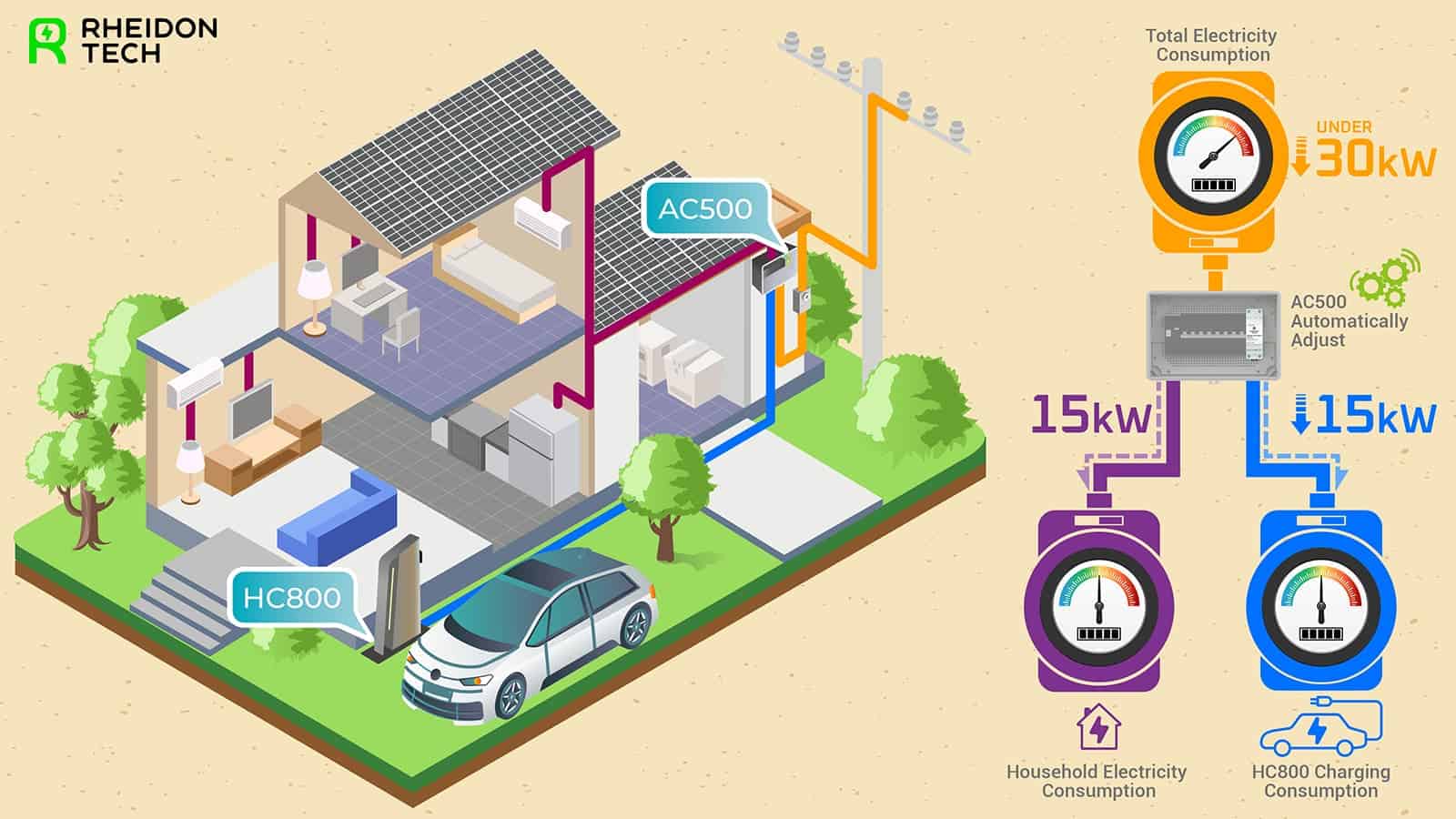 Rheidon okos árammérő Rheidon okos árammérő